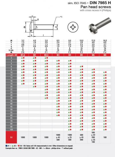 M 4X60 YSB VİDA İNOX A2-70 304 KALİTE DIN 7985